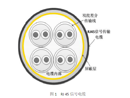 rj45連接器的電纜走線設(shè)計(jì)