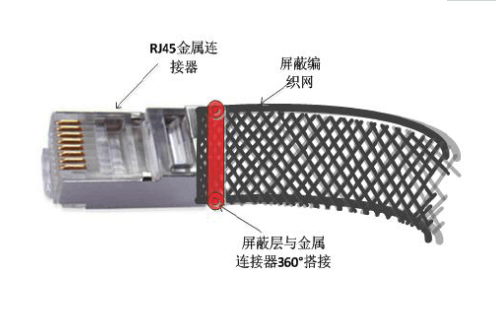 rj45連接器的走線設(shè)計(jì)